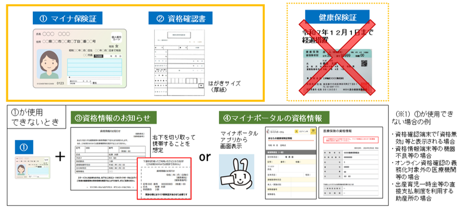 マイナ保険証・資格確認書・資格情報のお知らせについて – MBK連合健康