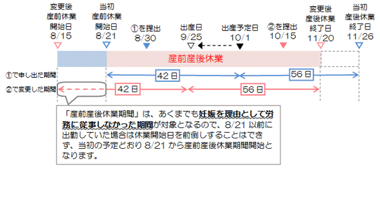 出産予定日より前に出産した場合